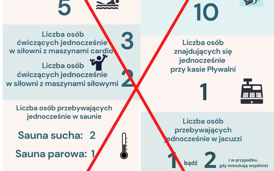 1.03.2022 r. -zmiana w limitach korzystania z usług Pływalni